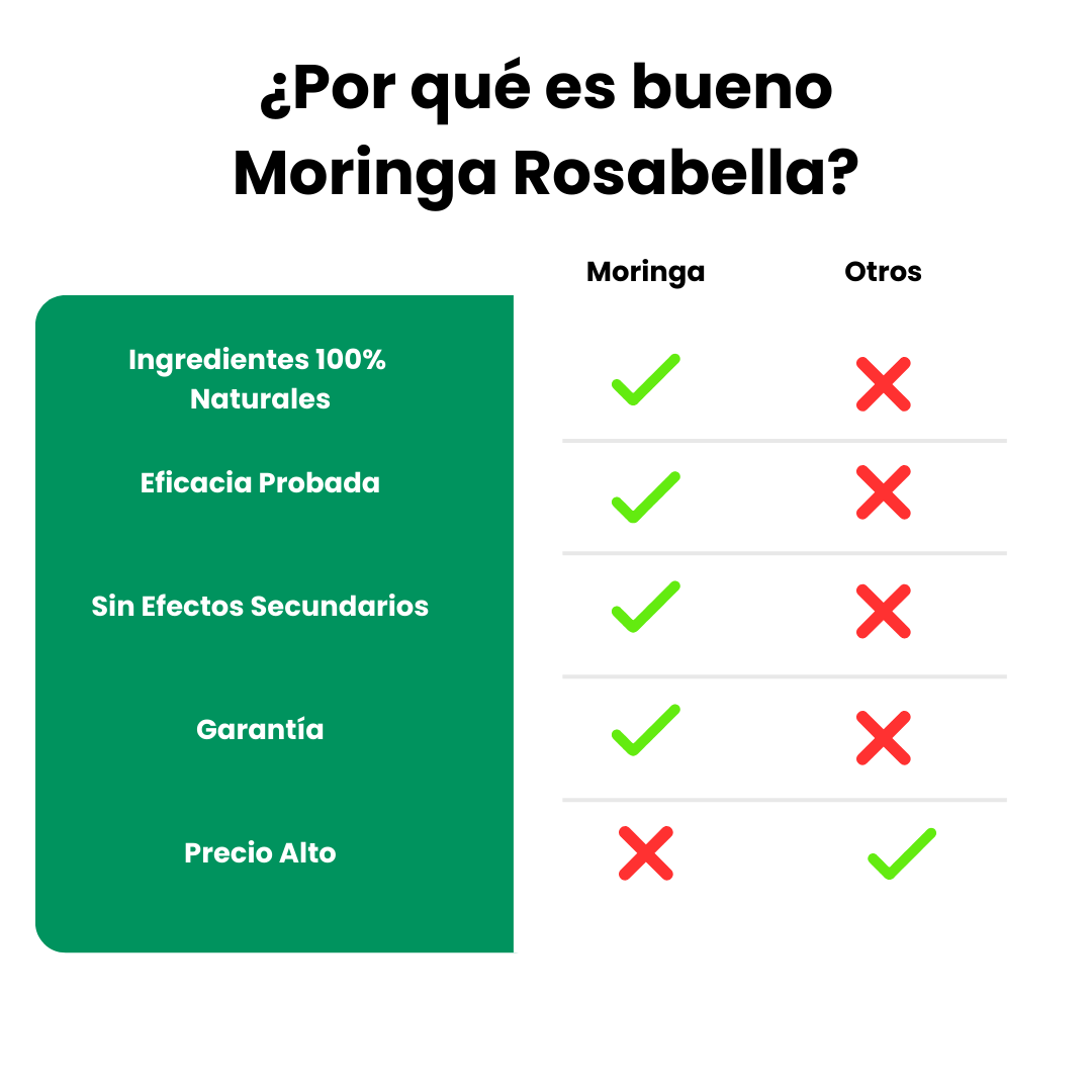 MoringaVida 800 mg - Apoyo Inmunológico y Antioxidantes